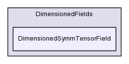 src/OpenFOAM/fields/DimensionedFields/DimensionedSymmTensorField/