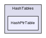 src/OpenFOAM/containers/HashTables/HashPtrTable/