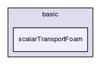 applications/solvers/basic/scalarTransportFoam/