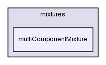 src/thermophysicalModels/reactionThermo/mixtures/multiComponentMixture/