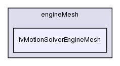 src/engine/engineMesh/fvMotionSolverEngineMesh/