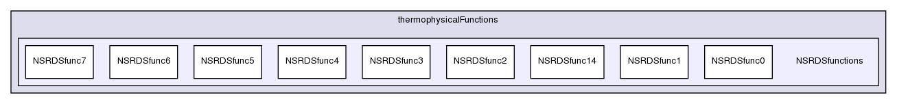 src/thermophysicalModels/thermophysicalFunctions/NSRDSfunctions/