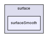 applications/utilities/surface/surfaceSmooth/