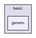 src/OpenFOAM/meshes/pointMesh/pointPatches/basic/generic/