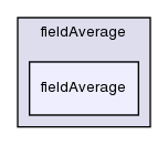 src/postProcessing/functionObjects/field/fieldAverage/fieldAverage/