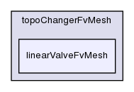 src/topoChangerFvMesh/linearValveFvMesh/