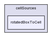 src/meshTools/sets/cellSources/rotatedBoxToCell/