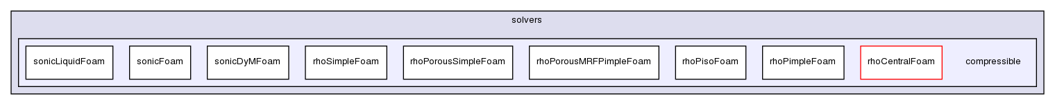 applications/solvers/compressible/