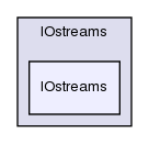 src/OpenFOAM/db/IOstreams/IOstreams/