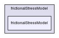 applications/solvers/multiphase/twoPhaseEulerFoam/kineticTheoryModels/frictionalStressModel/frictionalStressModel/