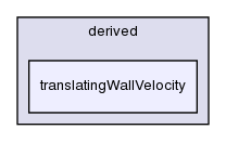 src/finiteVolume/fields/fvPatchFields/derived/translatingWallVelocity/