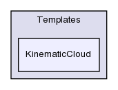 src/lagrangian/intermediate/clouds/Templates/KinematicCloud/