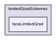 src/finiteVolume/finiteVolume/gradSchemes/limitedGradSchemes/faceLimitedGrad/