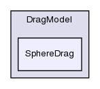 src/lagrangian/intermediate/submodels/Kinematic/DragModel/SphereDrag/