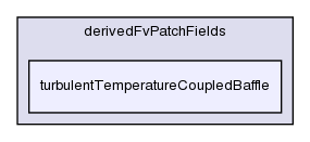 src/turbulenceModels/compressible/RAS/derivedFvPatchFields/turbulentTemperatureCoupledBaffle/