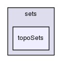 src/meshTools/sets/topoSets/