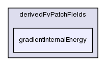 src/thermophysicalModels/basic/derivedFvPatchFields/gradientInternalEnergy/