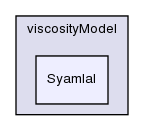 applications/solvers/multiphase/twoPhaseEulerFoam/kineticTheoryModels/viscosityModel/Syamlal/