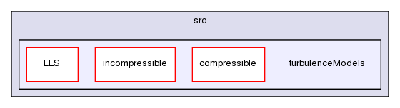 src/turbulenceModels/