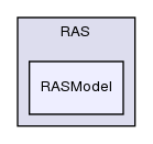 src/turbulenceModels/compressible/RAS/RASModel/