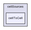 src/meshTools/sets/cellSources/cellToCell/