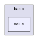 src/OpenFOAM/fields/pointPatchFields/basic/value/