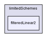 src/finiteVolume/interpolation/surfaceInterpolation/limitedSchemes/filteredLinear2/