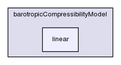 src/thermophysicalModels/barotropicCompressibilityModel/linear/