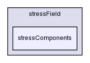 applications/utilities/postProcessing/stressField/stressComponents/