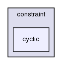 src/finiteVolume/fields/fvPatchFields/constraint/cyclic/