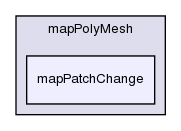 src/OpenFOAM/meshes/polyMesh/mapPolyMesh/mapPatchChange/