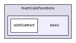 src/postProcessing/foamCalcFunctions/basic/