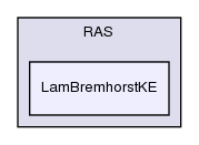 src/turbulenceModels/incompressible/RAS/LamBremhorstKE/