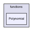 src/OpenFOAM/primitives/functions/Polynomial/