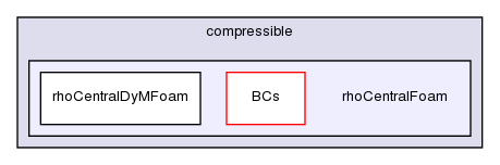 applications/solvers/compressible/rhoCentralFoam/