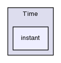 src/OpenFOAM/db/Time/instant/