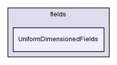 src/OpenFOAM/fields/UniformDimensionedFields/