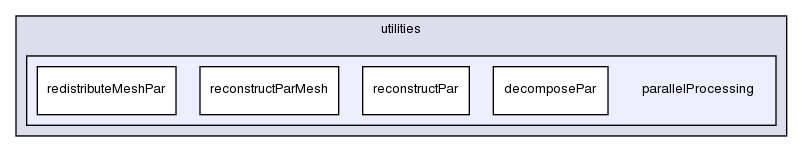 applications/utilities/parallelProcessing/