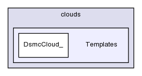 src/lagrangian/dsmc/clouds/Templates/