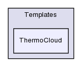 src/lagrangian/intermediate/clouds/Templates/ThermoCloud/