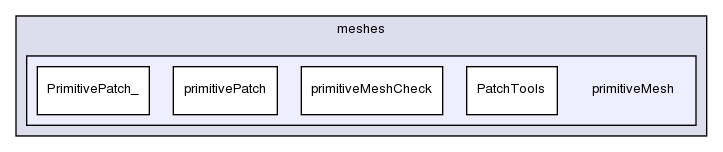 src/OpenFOAM/meshes/primitiveMesh/