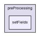 applications/utilities/preProcessing/setFields/