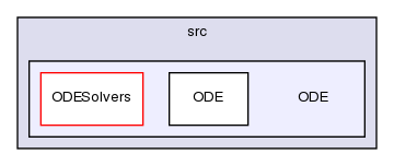 src/ODE/