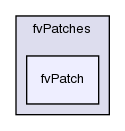 src/finiteVolume/fvMesh/fvPatches/fvPatch/