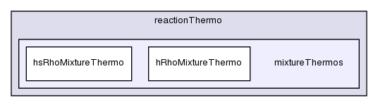 src/thermophysicalModels/reactionThermo/reactionThermo/mixtureThermos/