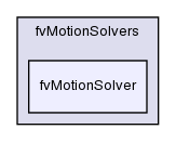 src/fvMotionSolver/fvMotionSolvers/fvMotionSolver/