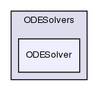 src/ODE/ODESolvers/ODESolver/