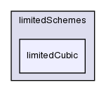src/finiteVolume/interpolation/surfaceInterpolation/limitedSchemes/limitedCubic/