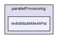 applications/utilities/parallelProcessing/redistributeMeshPar/