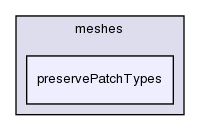 src/OpenFOAM/meshes/preservePatchTypes/